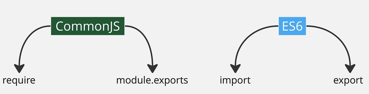 Tìm hiểu về require và import trong javascript