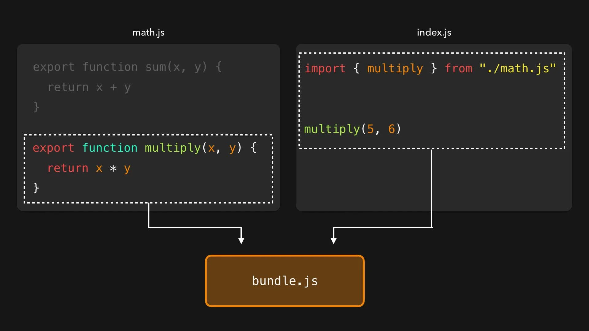 Tìm hiểu về Tree shaking trong JavaScript